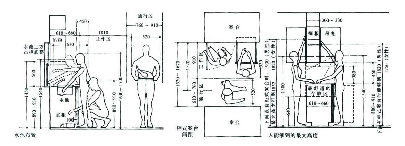 卓正装饰店铺装修店内尺寸设计方案